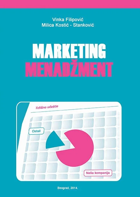 Marketing menadžment